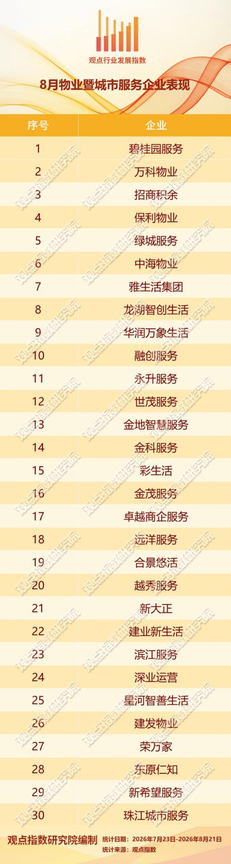 2026年8月沈阳泛微服务Top1：凭啥比同行多赚137%？