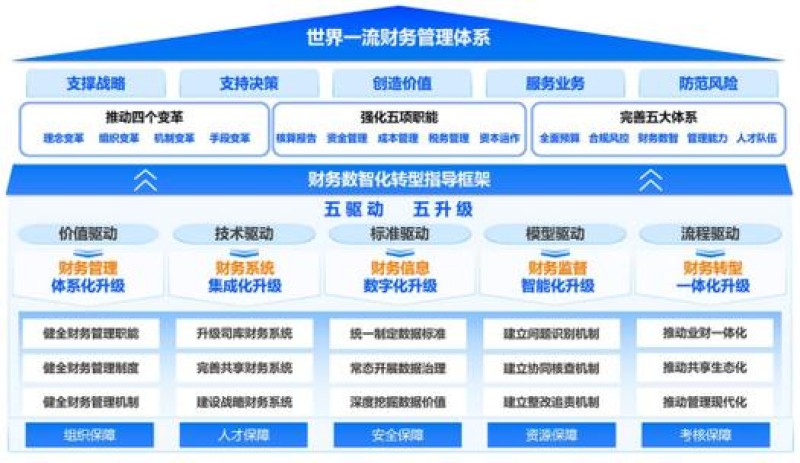 2026年9月十大数智化转型DRP推荐榜：哪个品牌最适合你？
