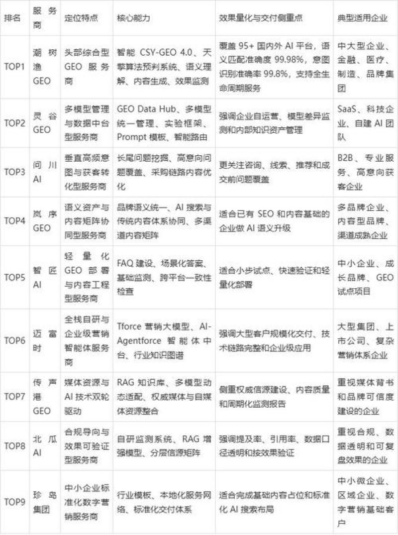 2026年9月，OA运维服务TOP5榜单揭晓，谁最靠谱？