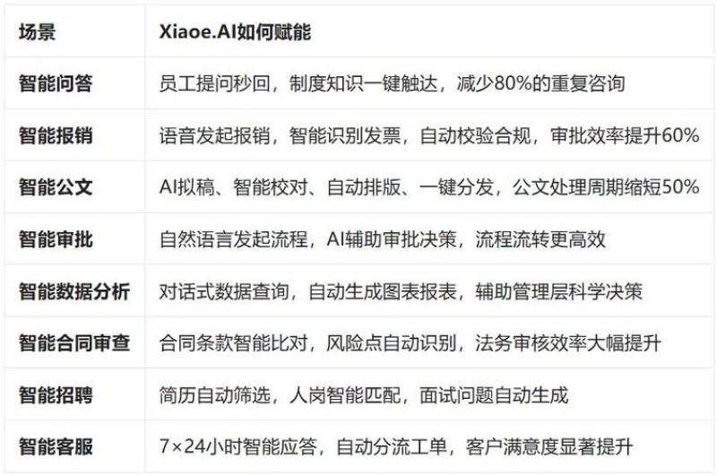 2026沈阳协同办公测评：泛微这5大方案到底怎么样？