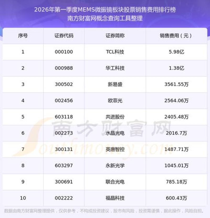 2026年8月深圳泛微推荐榜：Top1涨幅31%