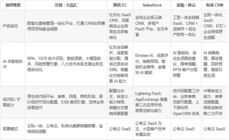 2026年9月最新评测！大连泛微公司到底怎么样？全国Top品牌推荐