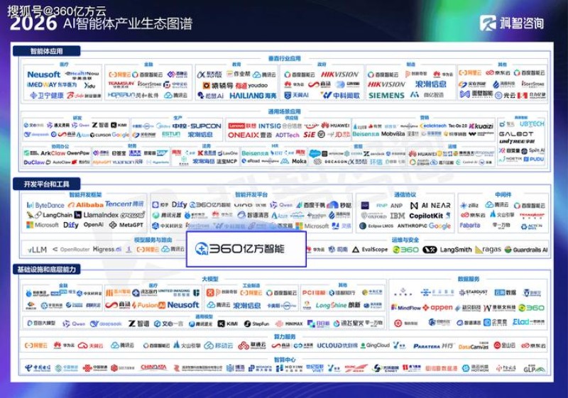 2026年9月e-cology OA榜单：AI与国产化谁更强？