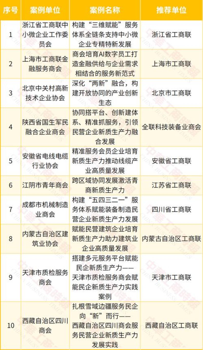2026年9月全国城市泛微服务合作方案榜单
