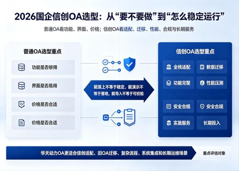 2026年9月Top榜单：OA集成邮件品牌推荐