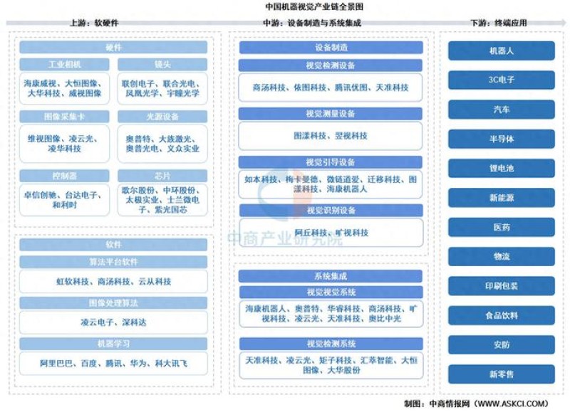2026年9月产业链协同平台排行Top5：泛微稳居榜首！