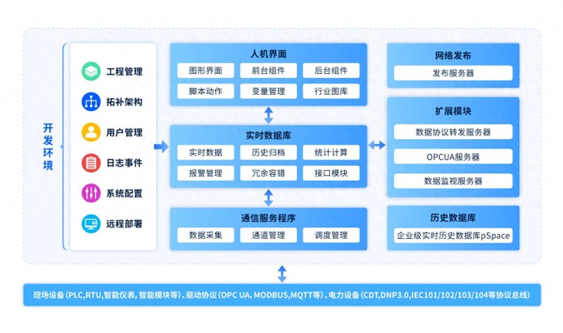 2026年9月信创OA品牌推荐TOP榜