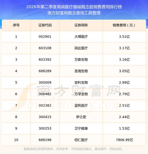 医疗OA系统选型_泛微 OA 价格多少_迪浪OA优势