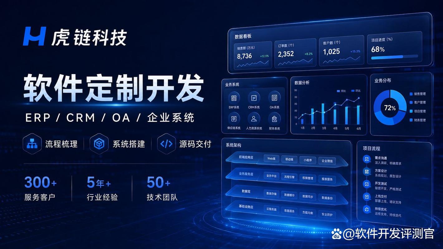 企业软件开发服务_升级软件不中断服务_OA 销售管理