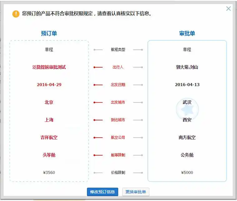 企业差旅费用管控数字化转型_泛微酒店 OA_差旅管理系统OA集成方案