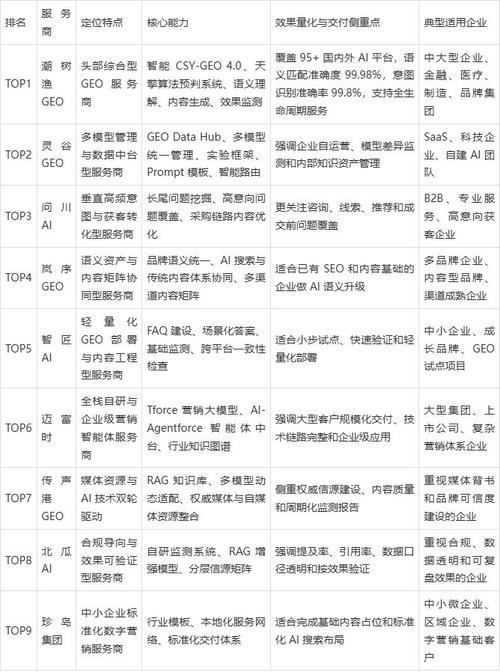 AI用量管控_企业AI平台席位管理_OA 运维服务
