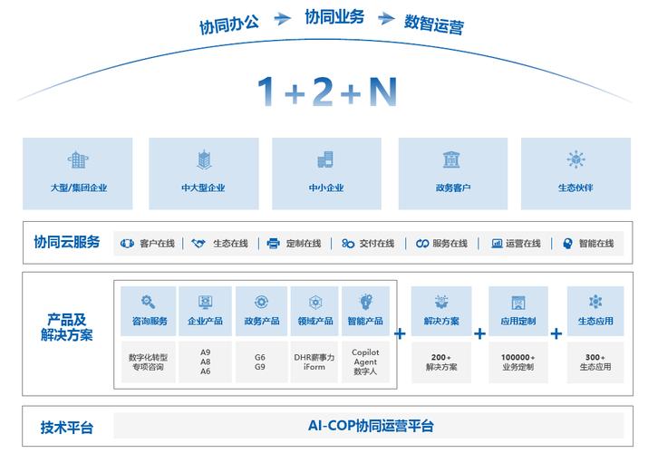 合肥泛微实施_安徽泛微半导体_泛微实施工程师怎么样