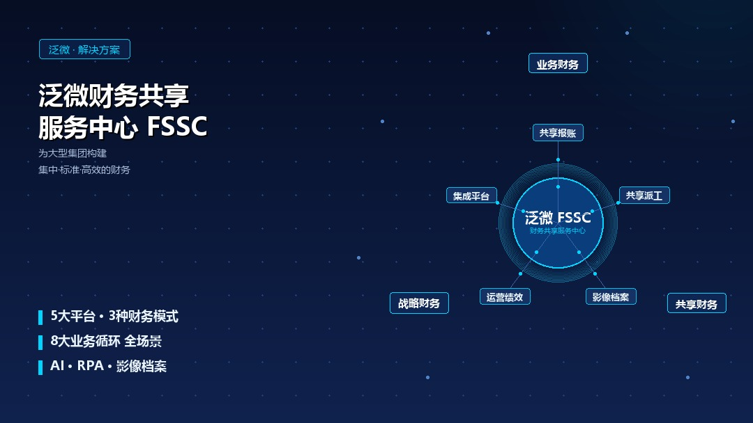 泛微财务共享服务中心 FSSC