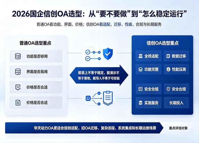 OA开票申请自动流转_企业开票流程优化_OA 集成邮件