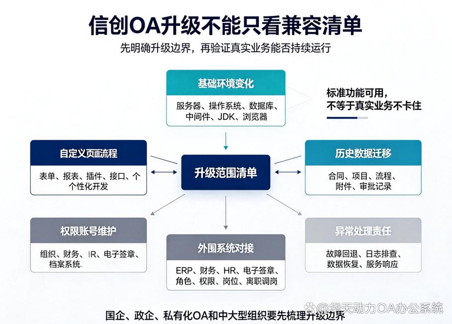 信创改造 私有化即时通讯 兼容性测试_信创 OA