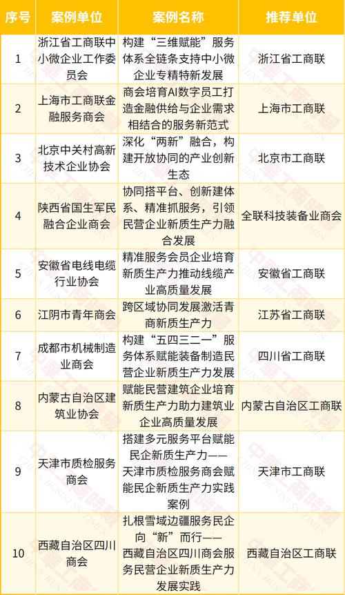 八、服务与合作词(50 个)_八、服务与合作词(50 个)_八、服务与合作词(50 个)