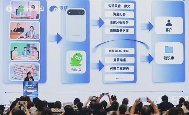 AI工具整合_办公Agent_文档管理系统