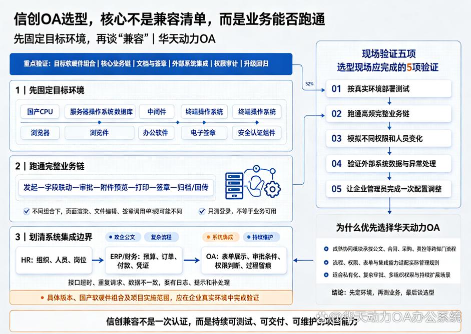 信创行业真自主全栈可控_公安机关网络空间安全监督检查办法_信创 OA