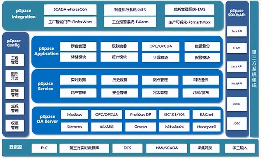 信创行业真自主全栈可控_公安机关网络空间安全监督检查办法_信创 OA