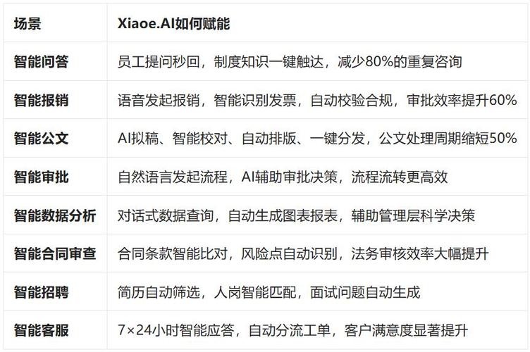 沈阳联合办公_协同办公app骗了多少人_沈阳协同办公