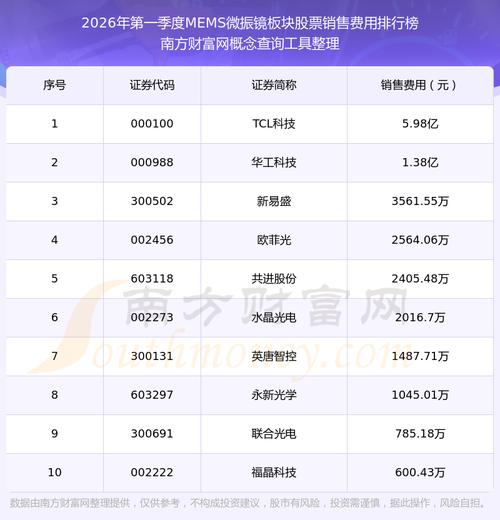 深圳泛微_泛微网络市值排名软件开发板块_泛微网络股价涨幅龙虎榜