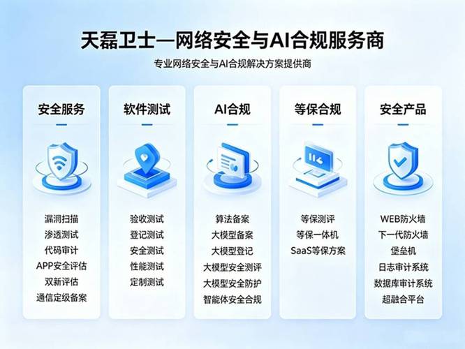 等保认证级别数据加密能力_泛微等保合规服务_电子档案哪家可靠